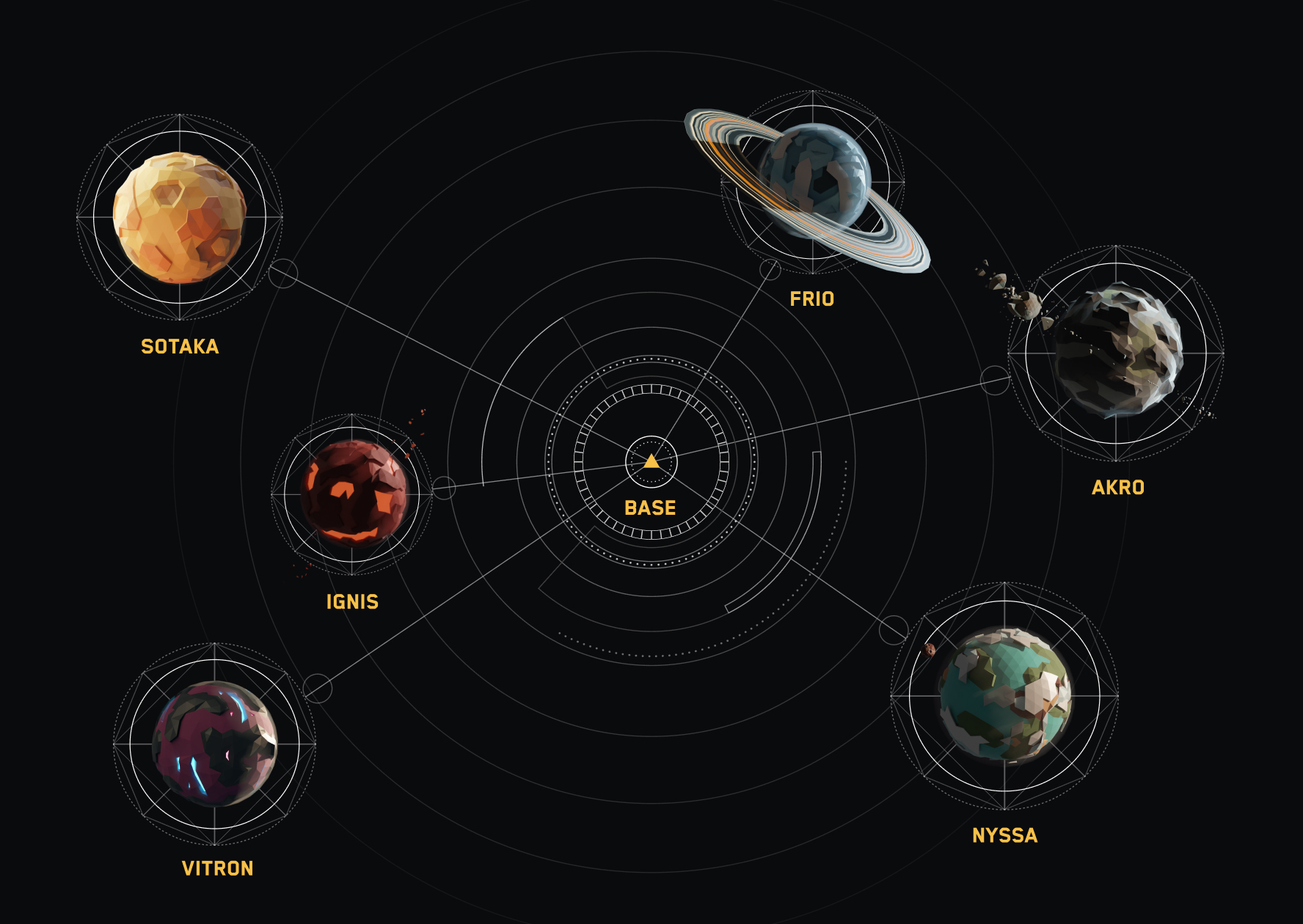 Scavenger Land Planets