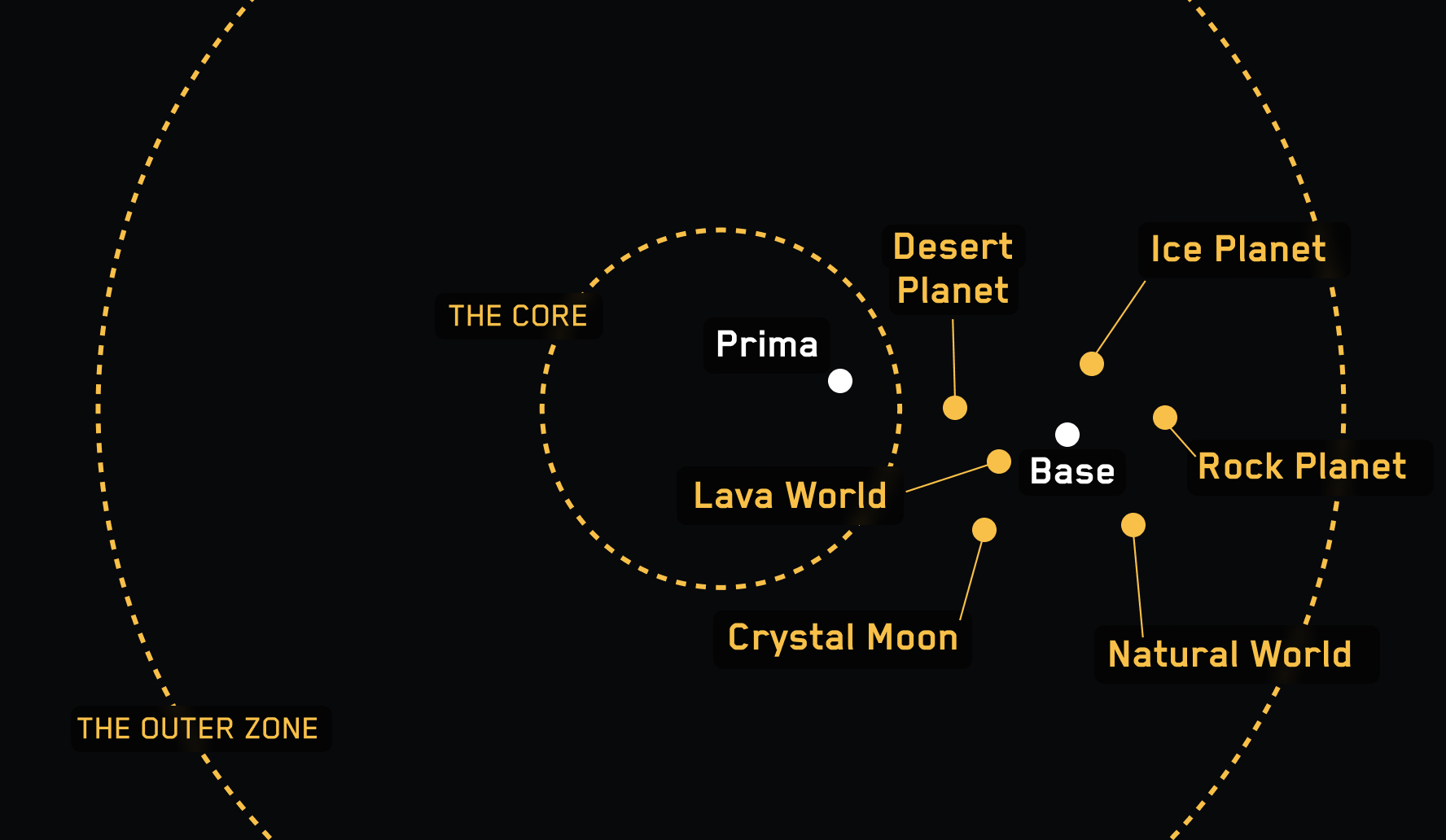 Map of The Cluster